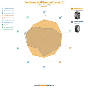Tableau comparatif