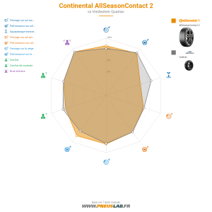 Tableau comparatif