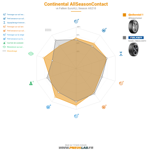 Tableau comparatif