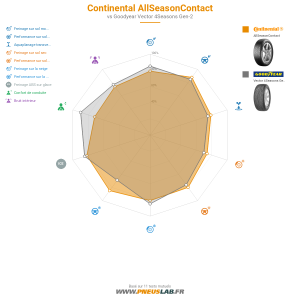 Tableau comparatif