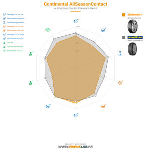 Tableau comparatif
