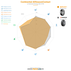 Tableau comparatif