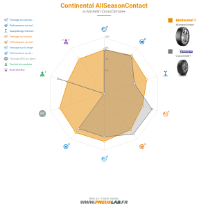Tableau comparatif