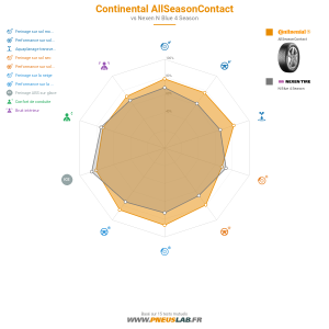 Tableau comparatif