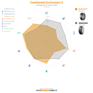 Tableau comparatif