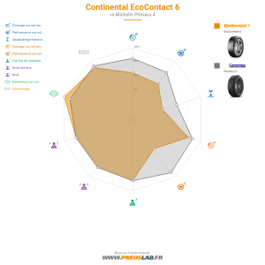 Tableau comparatif
