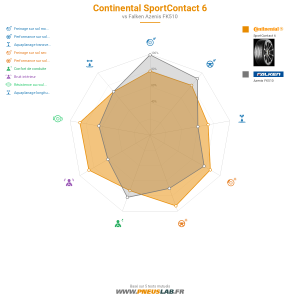 Tableau comparatif