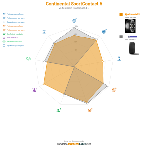 Tableau comparatif