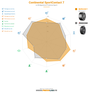 Tableau comparatif