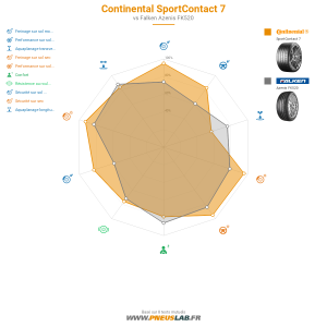 Tableau comparatif