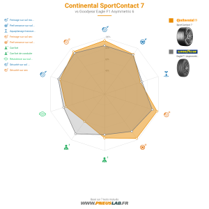 Tableau comparatif