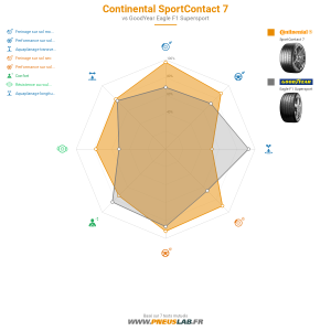 Tableau comparatif