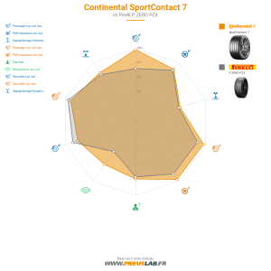 Tableau comparatif