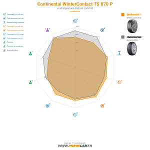Tableau comparatif