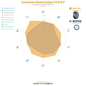 Continental WinterContact TS 870 P Vignette 1200x1200