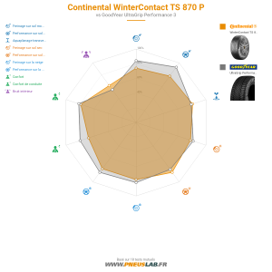 Tableau comparatif