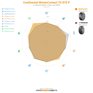 Tableau comparatif