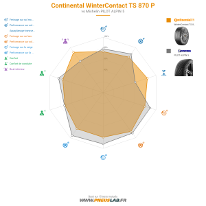Tableau comparatif