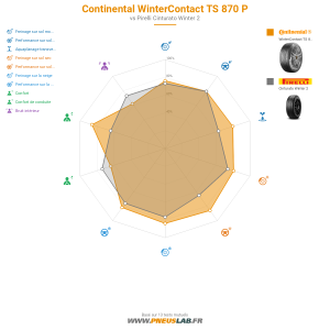 Tableau comparatif