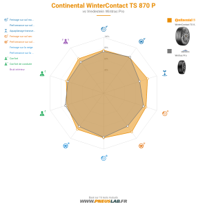 Tableau comparatif