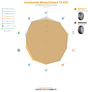 Tableau comparatif