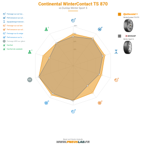 Tableau comparatif