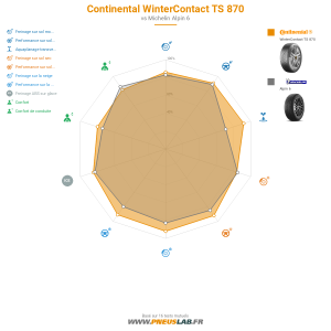 Tableau comparatif