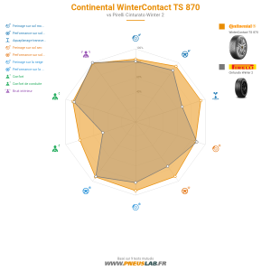 Tableau comparatif