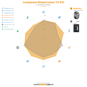 Tableau comparatif