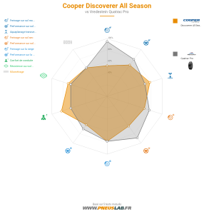 Tableau comparatif