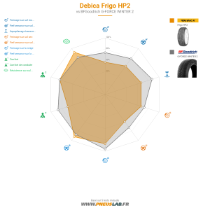 Tableau comparatif