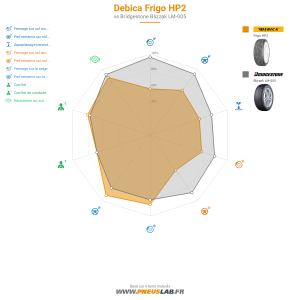 Tableau comparatif