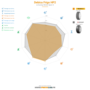Tableau comparatif
