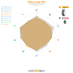 Tableau comparatif