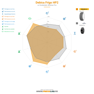 Tableau comparatif