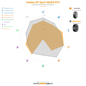 Tableau comparatif