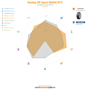 Tableau comparatif