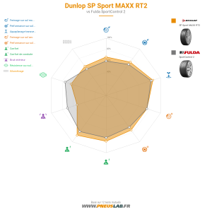 Tableau comparatif