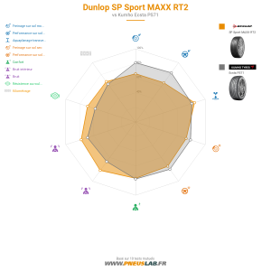 Tableau comparatif