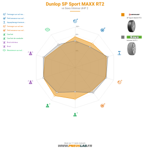 Tableau comparatif