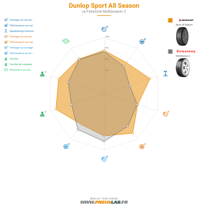 Tableau comparatif