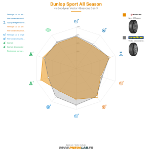 Tableau comparatif