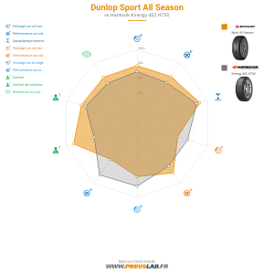 Tableau comparatif