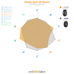 Tableau comparatif