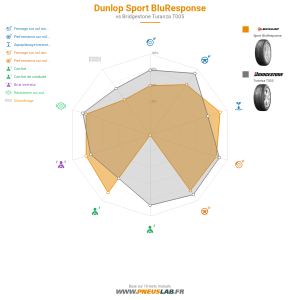 Tableau comparatif