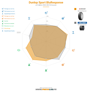 Tableau comparatif