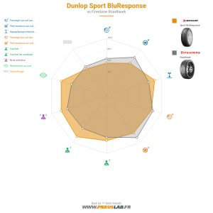 Tableau comparatif