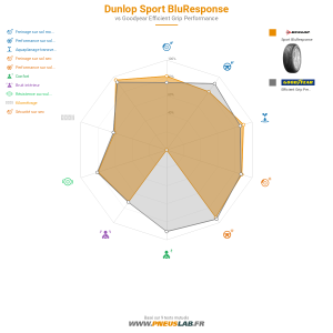 Tableau comparatif