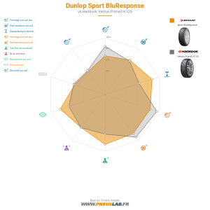 Tableau comparatif