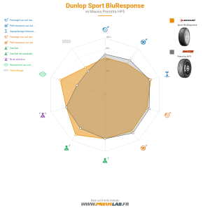 Tableau comparatif